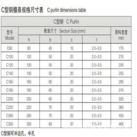 云南C型钢 厂家直销 规格齐全 材质q235 提供质保书 昆明价格