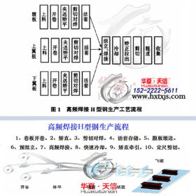天津高频焊接薄壁H型钢,高频焊H型钢加工制作中心